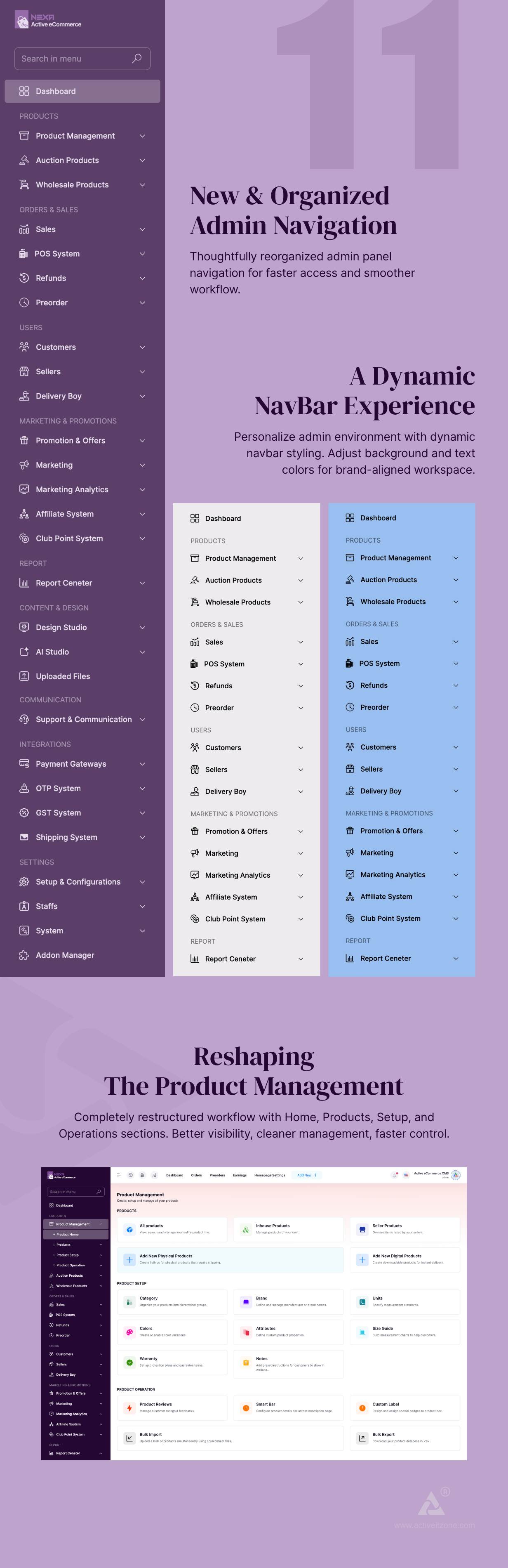 Active eCommerce CMS