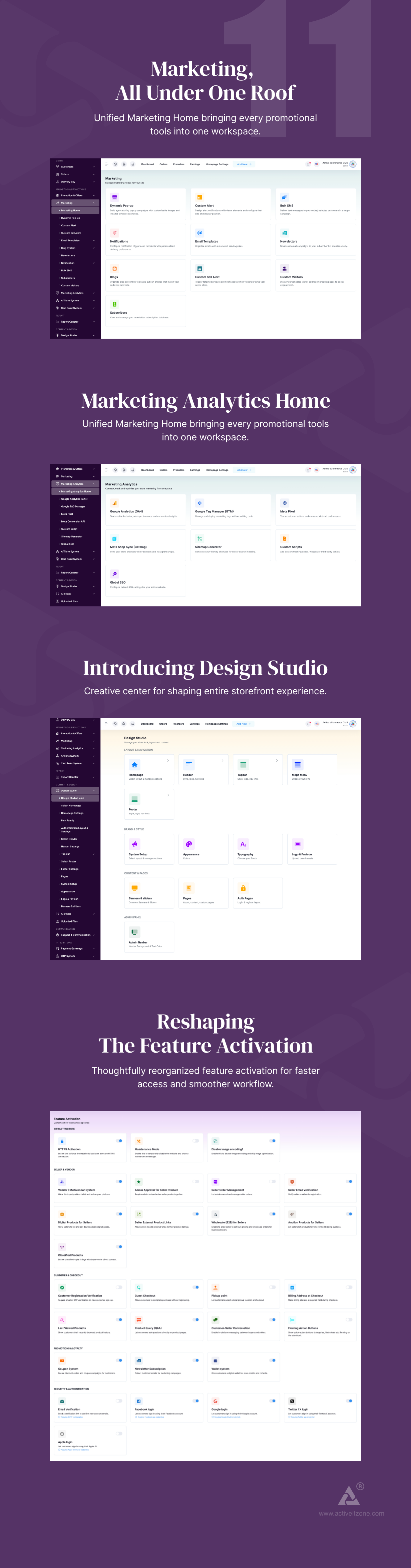 Active eCommerce CMS