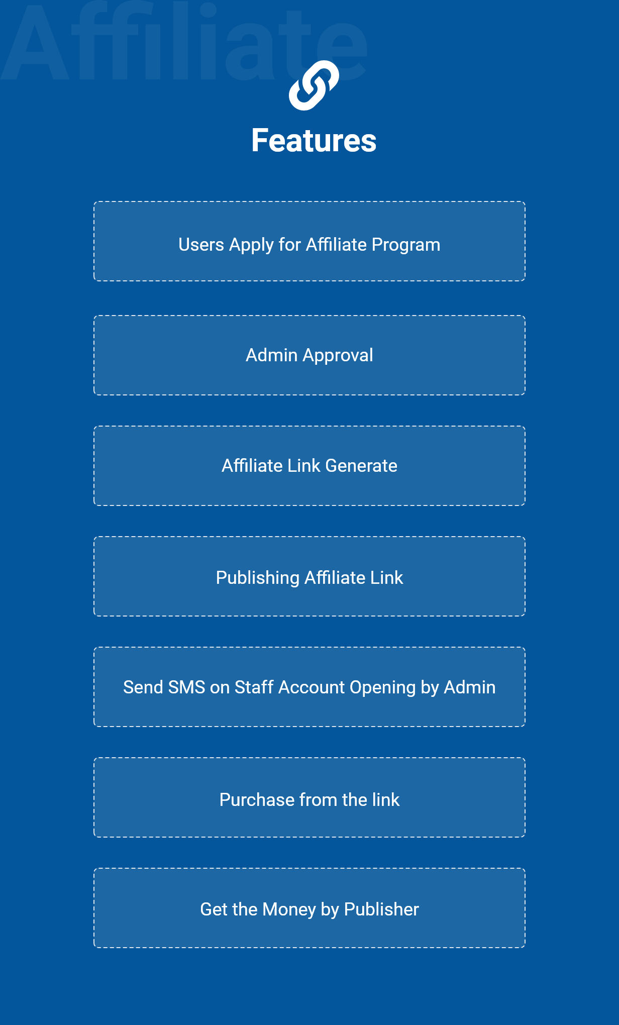 Active eCommerce Affiliate add-on - 3