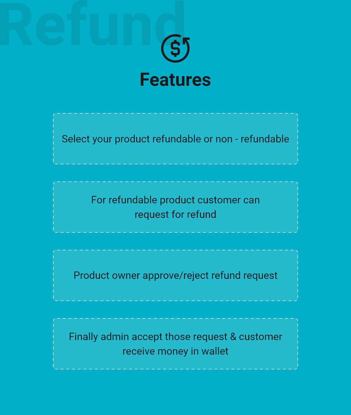 Active eCommerce Refund add-on - 3