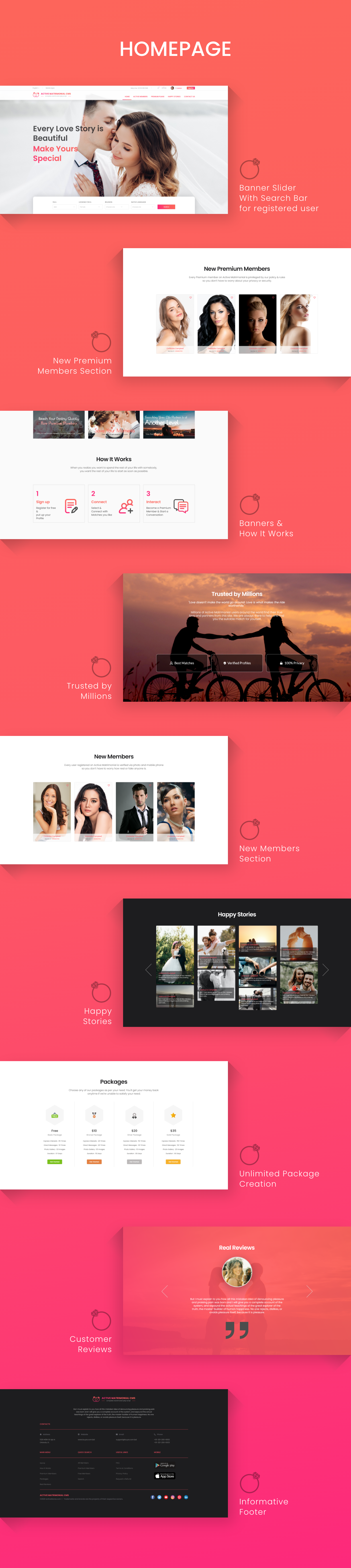 Active Matrimonial CMS